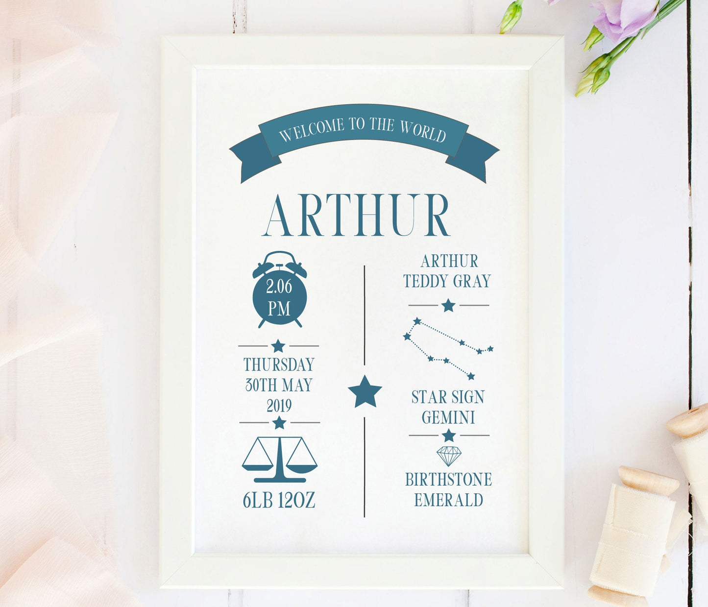 New Baby Birth Details Print