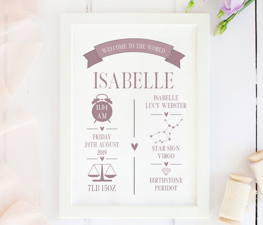 New Baby Birth Details Print